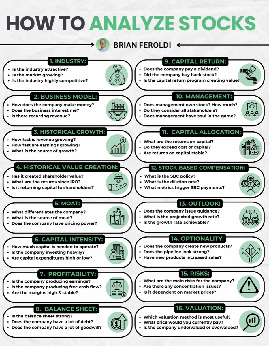 How to Analyze Stocks infographic by Brian Feroldi: a 16-category checklist covering industry, business model, historical growth, value creation, moat, capital intensity, profitability, balance sheet, capital return, management, capital allocation, stock-based compensation, outlook, optionality, risks and valuation, with three questions under each.